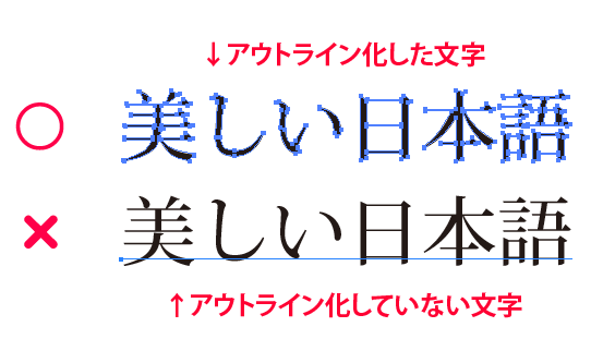 アウトライ化した文字の説明